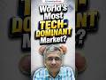 Which is the World's Most Tech Dominant Market?