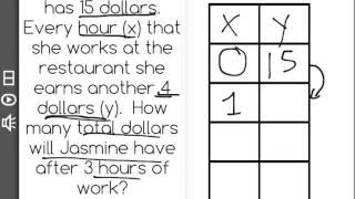 [5.OA.3-1.1] Numerical Patterns - Common Core Standard