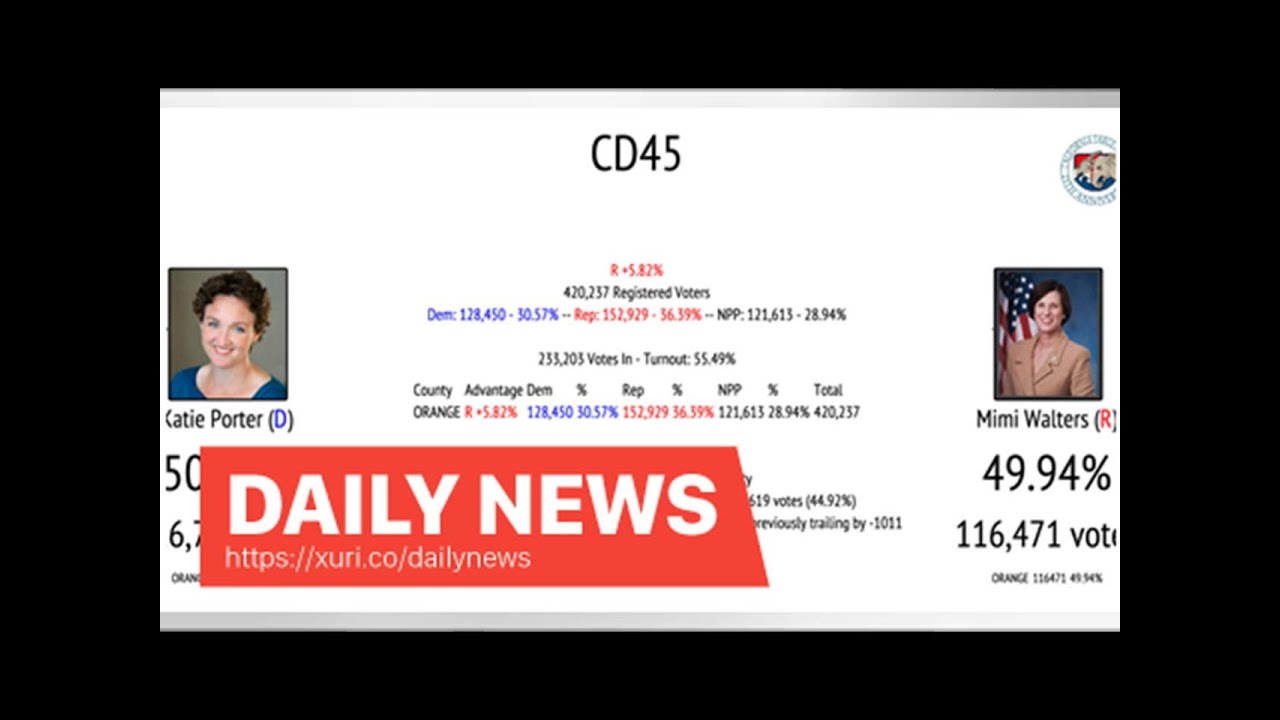 Daily News Orange County Turns Blue You Dailynews Todaynews News