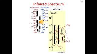 Remote Sensing RS Lecture 2