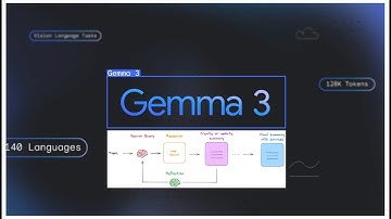 Fully local deep research assistant with Gemma3