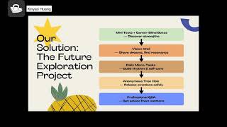 Pitch-Problem Solving and Innovation
