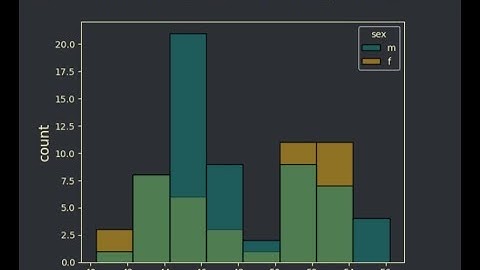 python data analysis tips how to override and customize seaborn plots set style