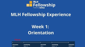 MLH Fellowship | Week 1 | Open Source Spring 