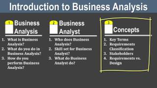 Intro to Business Analysis