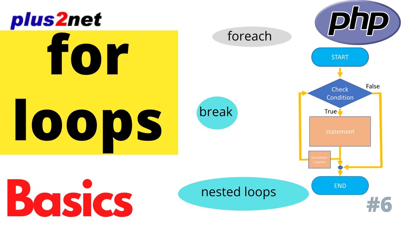 Php Foreach Break