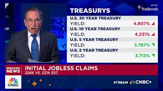 Unemployment claims post slight rise; productivity better than expected Alternative Jobless Claims Data Could Suggest Further Weakening Ahead