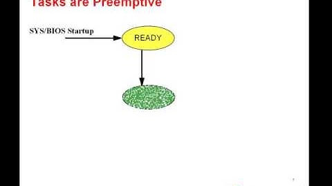 TI-RTOS SYS/BIOS Online Training - Tasks