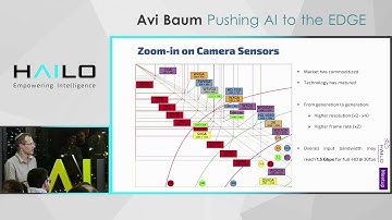 Hailo Machine Learning Meetup Presents: Pushing AI Over the Edge Part A