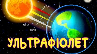 картинка: Що таке УЛЬТРАФІОЛЕТОВЕ ВИПРОМІНЮВАННЯ? УФ промені 🌞☀🌏🌎