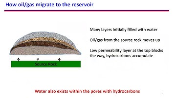 1. Oil and Gas Reservoirs - Where oil is found