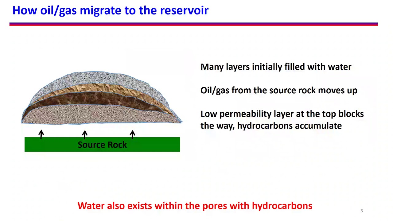 1. Oil and Gas Reservoirs Where oil is found YouTube
