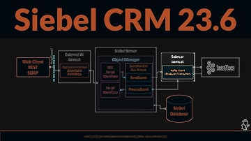 Siebel CRM 23.6 Update Summary - Sidecar Stories