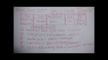 HDLC protocol frame format