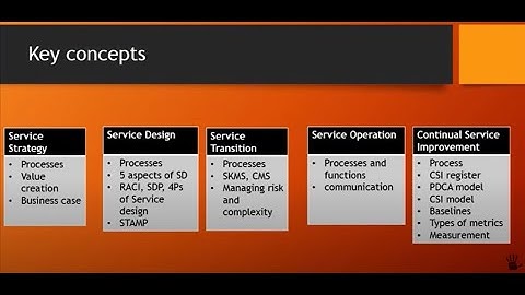Service Strategy processes and key concepts for ITIL
