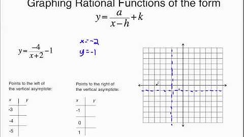 graphing rational functions 2.mp4