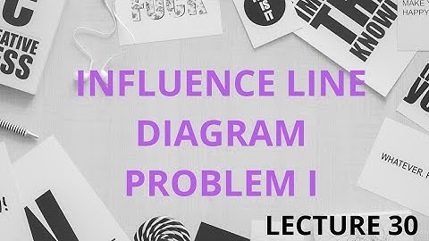 #ktu #ILD INFLUENCE LINE DIAGRAM PROBLEM I