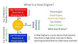 Engineering Thermodynamics Made EASY 1: Introduction.