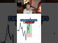 How to trade Area of LIQUIDITY And FVG in the Market!#shorts #trading #forex #crypto #viral