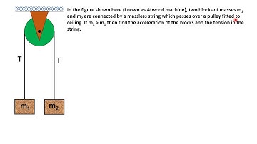 [IIT JEE Physics] ATWOOD MACHINE: Finding the acceleration of blocks and Tension in the string