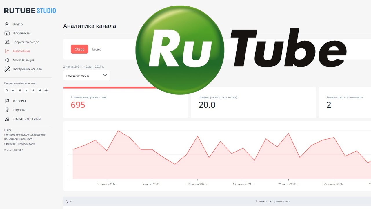 Канал рутубе бесплатный. Рутуб. Rutube Studio. Ратлуб. Аналитика канала ютуб.