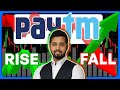 Why Paytm share price crashed  RBI Ban on Paytm Payment Bank  Paytm Latest News  Paytm Analysis