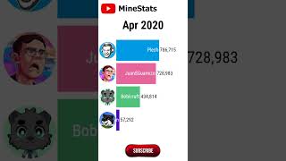 Spreen vs JuanSGuarnizo vs Bobicraft vs Plech - Suscriptores (2016-2022) #Shorts screenshot 5