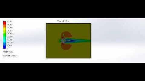 Transient flow simulation at velocity = 40m/s