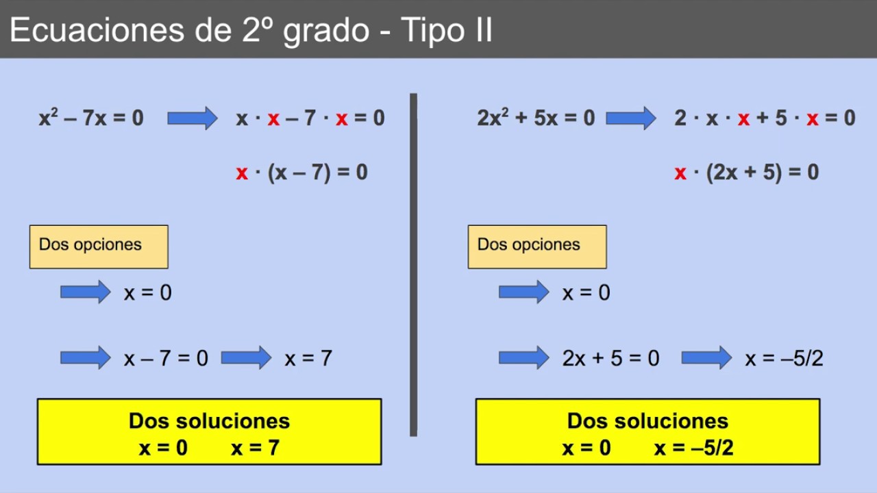 Ecuaciones De Segundo Grado Teoria Y Ejercicios Youtube Expresiones Images