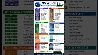Important MS word shortcut keys #quickcompute #windows #msword #tutorial #exceltutorial #wordpad