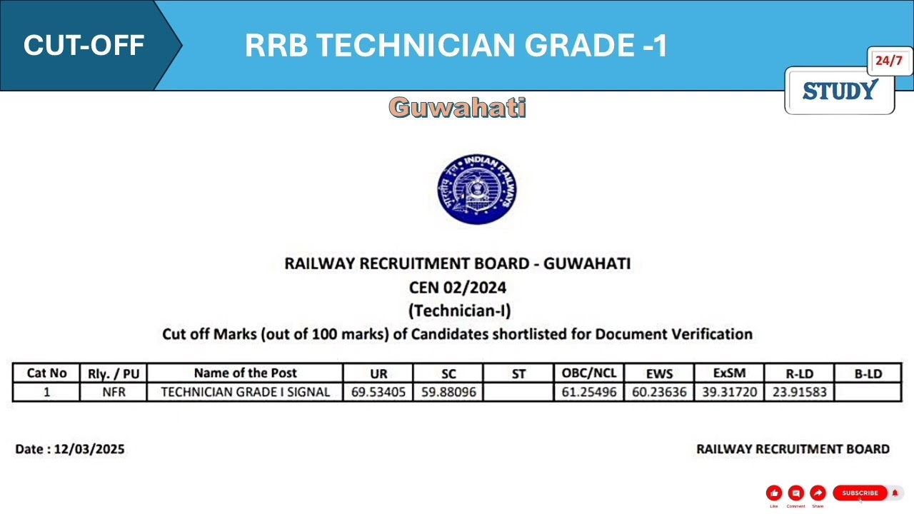 RRB Guwahati zone Technician grade 1 2024 Result ,Cut off Out Update By 
