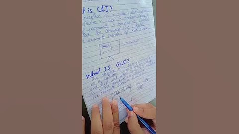 What is Graphical User Interface (GUI)