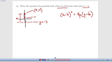 A2PCH Chapter 4-3 Conic Sections - Parabolas - Lesson Video 3
