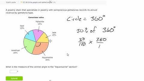 Central Angles in Circle Graphs