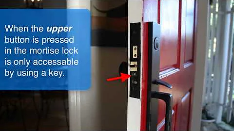 How to use Mortise F20