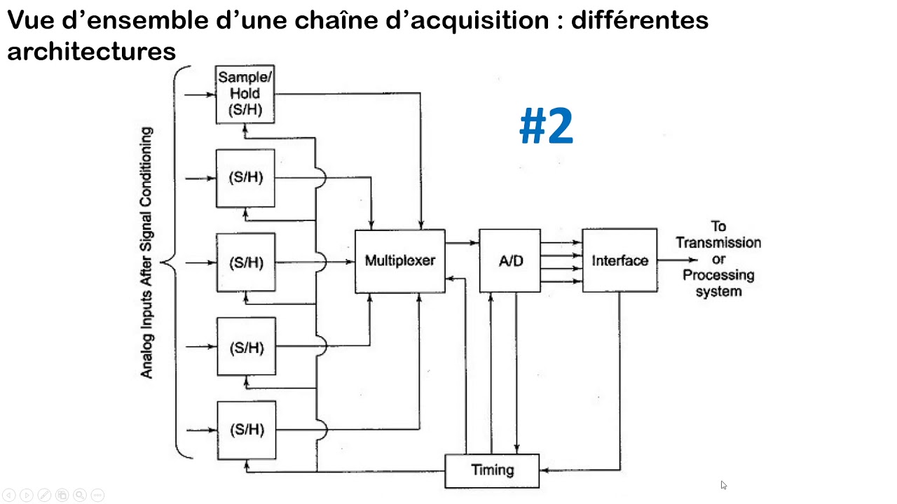 EN14 Cours sur les ADC et DAC