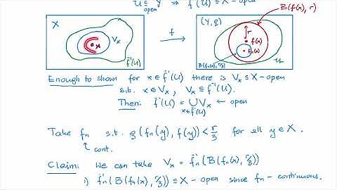 MTH 427/527:  Chapter 11: Tietze extension theorem (part 3/6)