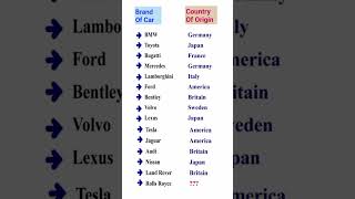 Famous Car Brands and Their Countries of Origin:  #CarBrands #LuxuryCars #Automobiles #CarLovers