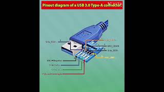 pointout diagram of a USB 3.0 type A connector diagram by gbsir @GurukulGBsir #computer #mobile