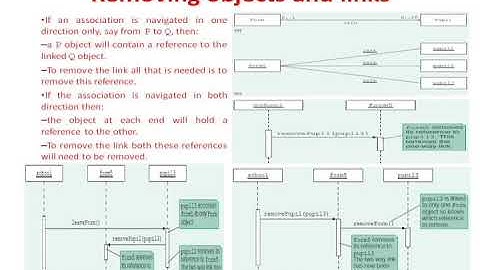 SDJ08 Designs in action with Java