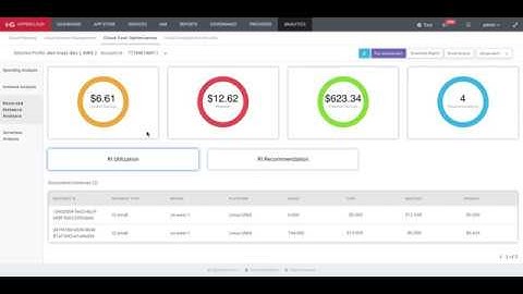HyperGrid - Cost Optimization RI with HyperCloud Cloud Management Platform (CMP)
