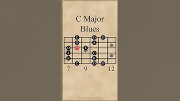 C Major Blues Scale | 1st Pattern #guitarlesson