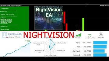 NightVision BEST SCALPER EA FOR 2022 - FOREX EA REVIEW