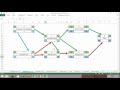 PMP Exam Network Diagrams Tutorial 2