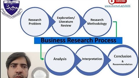 Lect 5: Business research process | Dr. Rahman Ali | University of Peshawar