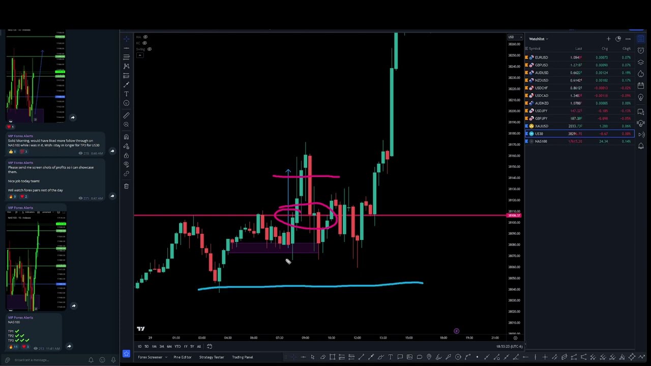 HOW TO REALLY TRADE NAS100 & US30 [AT 930AM EST!] Forex Trading 2024