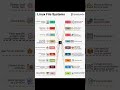 ￼#linux #cybersecurity #securityplus #aws #cloud
