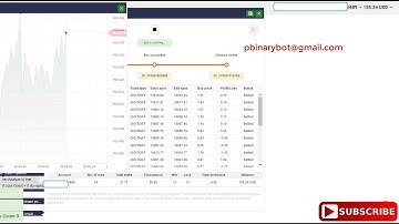 Sudden Binary.com Bot - Digit Match Algorithm Binary Bot | Going-Fast Profits Binary Bot