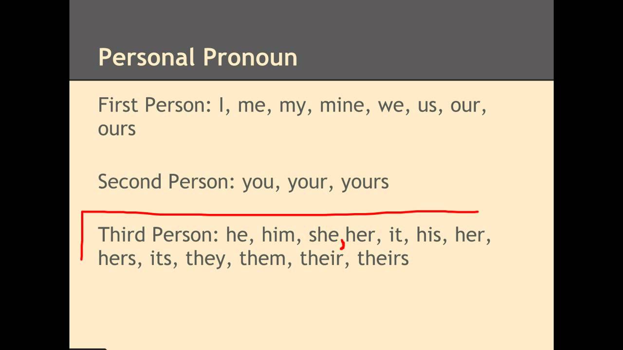 what-is-noun-and-pronoun-proper-noun-vs-pronoun-anchor-chart-by-grrade-a-lessons-tpt