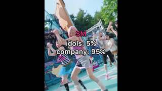 Details how much kpop idols get paid vs the company #newjeans #aespa #babymonster #nmixx  News